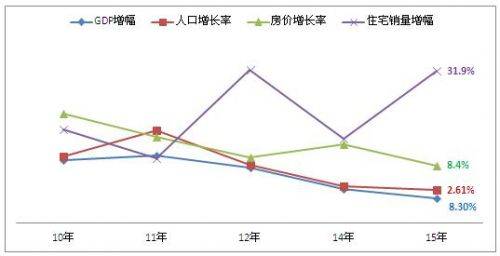 武汉房价高所以gdp高_2016武汉市GDP排名,GDP总值达1.19万亿 增速达7.80