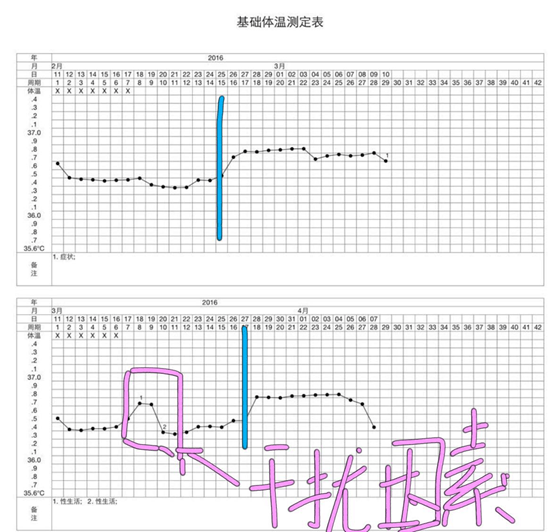 多囊女性的100个困惑,让医生为您击破