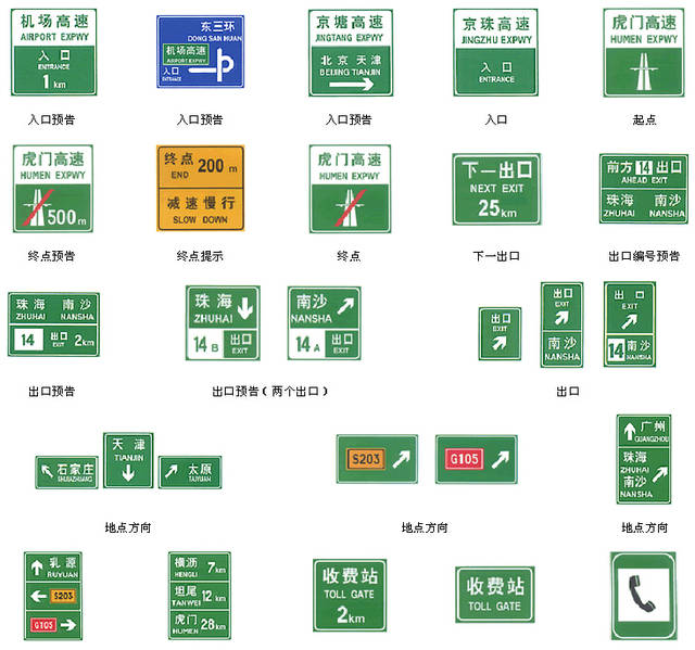 常用交通信号标志图解