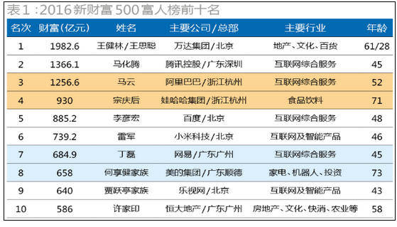 广元市出生人口_广元市地图(3)