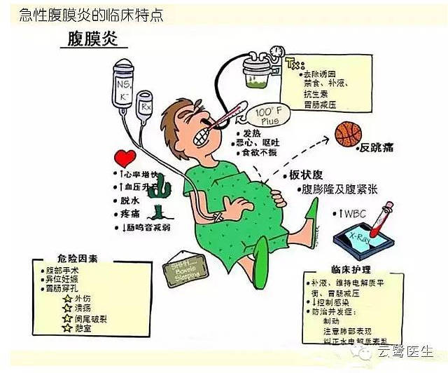 急性腹膜炎的临床特点