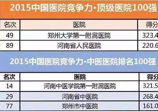 河南实力最强的三甲医院,王牌科室,果断收藏!