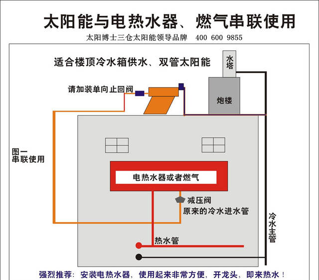 太阳能与电,燃气热水器串联安装方法图