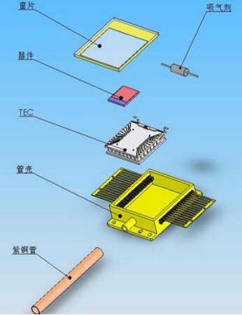 非制冷红外焦平面探测器及其技术发展动态