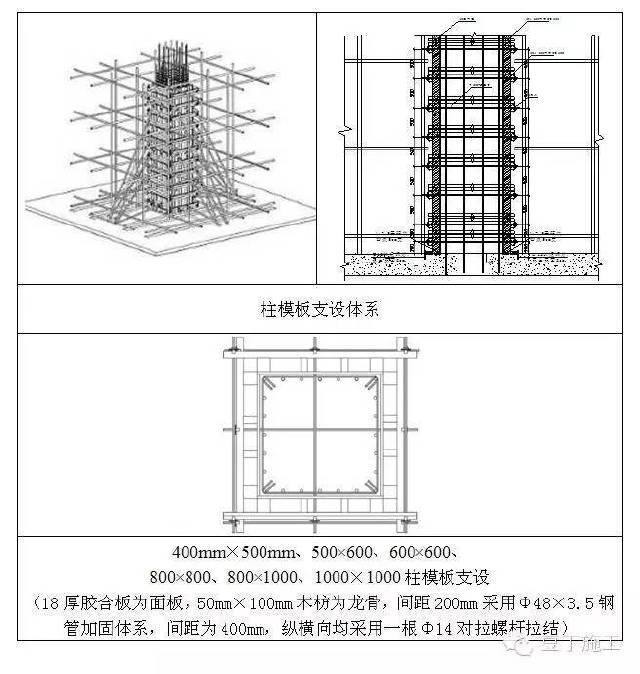 板,梁,墙,柱的高大模板支设方法