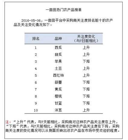 12月10日全国农产品批发商业商场猪肉均匀价格比昨日下降09%