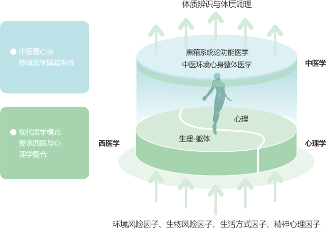 3d医学引领现代医学模式新时代