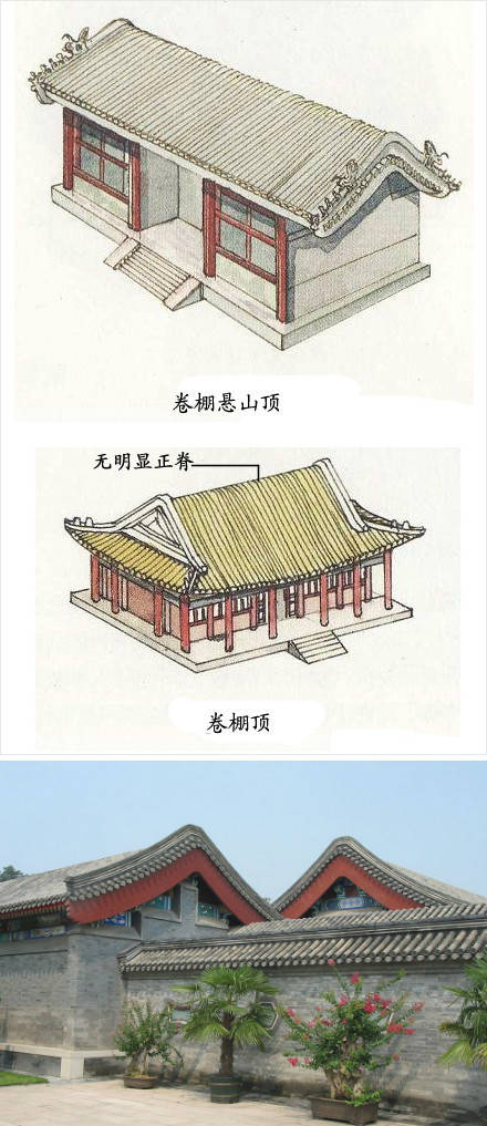 建筑等级要求分别选用; 每种屋顶又有单檐与重檐,起脊与卷棚的区别