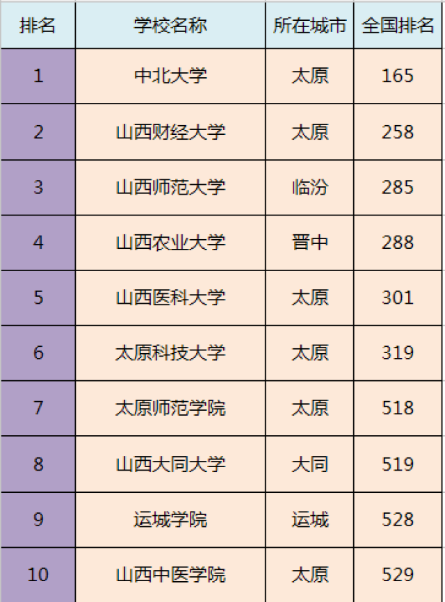 二本院校名单