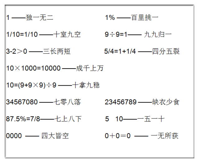 数字猜成语五十_看图猜成语(2)