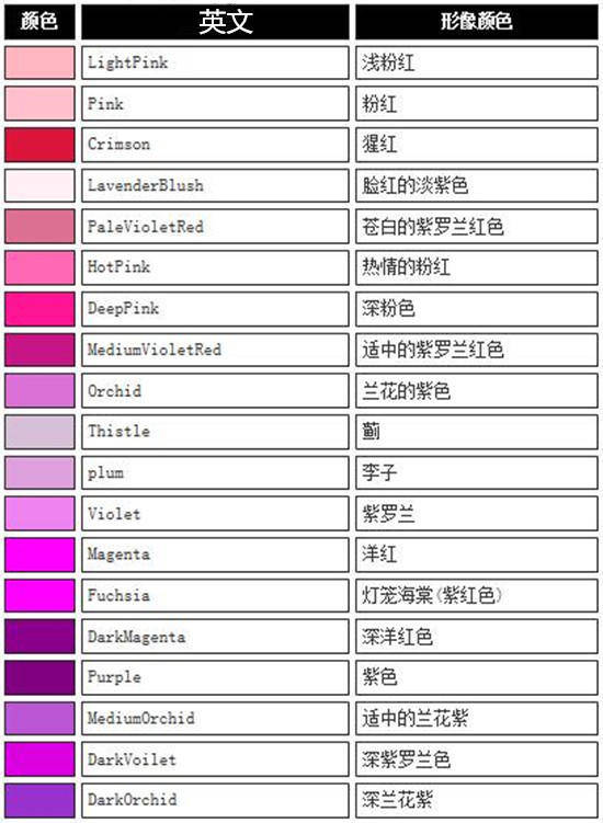 实用性英语:136种