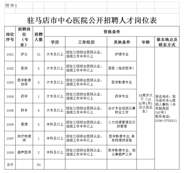 2016驻马店市中心医院招聘工作人员50名公告