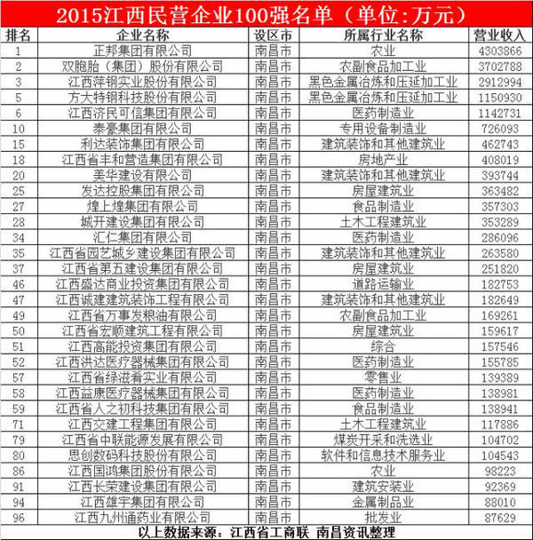 贴吧 南昌GDP_南昌公交贴吧图片(3)