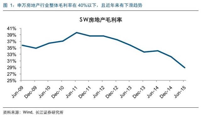 营改增后真的让建筑行业税负降低了吗?