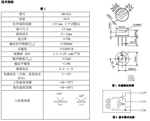 热释电红外传感器结构,优缺点和抗干扰性能概述