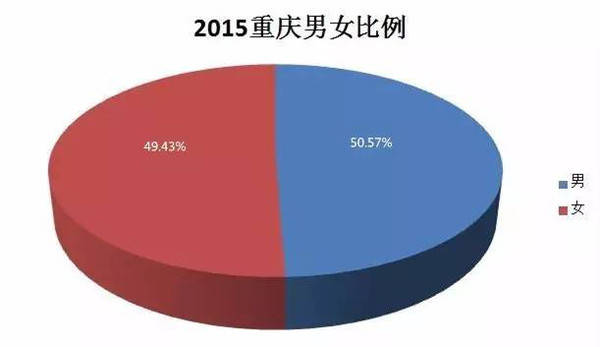 南京常住人口男女比例_南京各区人口面积