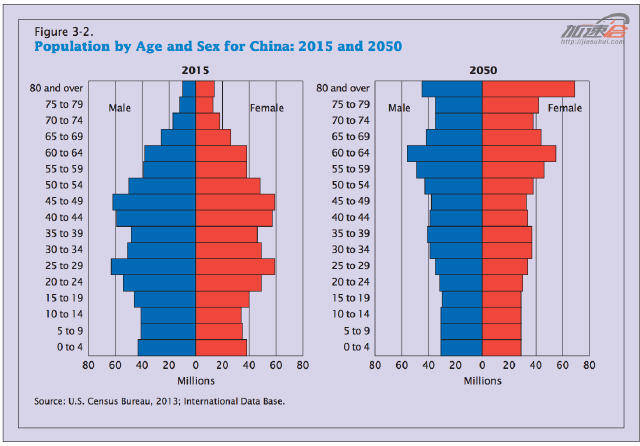 中国人口哪个时期最少_中国人口图片(2)