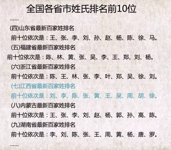 第六次全国人口普查,统计并列出了目前中国人口最多的前300名姓氏