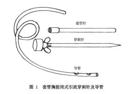 5步法教你玩转胸腔闭式引流