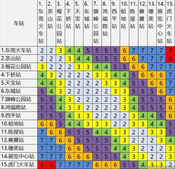 运营时间 "清晨6点半去接您, 深夜11点钟还为您守候" ta就是东莞地铁!