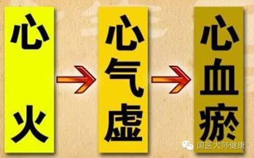 夏天来到之际,地面阳热已满,气血旺于心经,正是心火旺盛的时候.