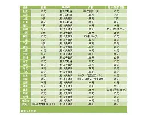 贵州省人口计生条例_新政落地在即 贵州拟增60天产假共158天 婚假可享13天(3)