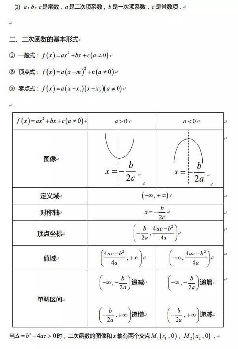 高中数学全部函数图像与性质