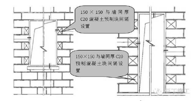 图7-2 门窗洞口预制块设置示意