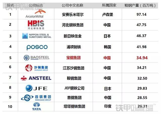 中国钢铁公司排行_2016年度中国钢铁公司排行榜