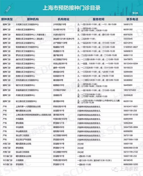 那么,无论是脊髓灰质炎疫苗,还是其他疫苗,到哪些正规接种点打针才