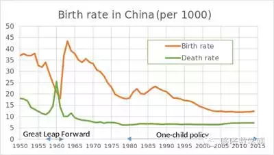 计划生育死亡人口_人口与计划生育手抄报(3)