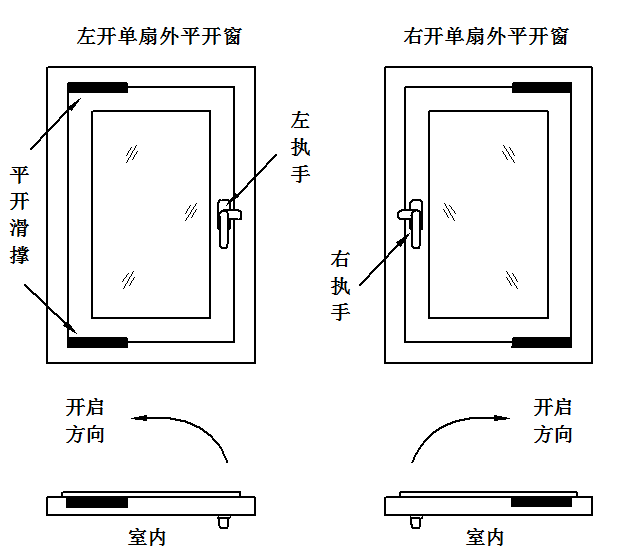 铝合金门窗五金配件的具体名称术语