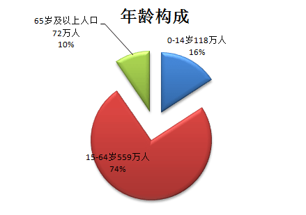 福州人口增_福州人口净流入趋势图