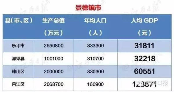 2021江西各县gdp