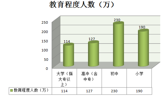 福州人口_2019年福州人口数据分析 常住人口增加6万人