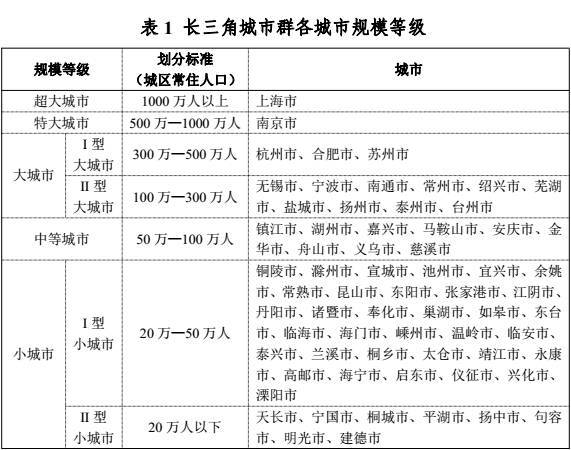 南京市市区常住人口_长三角规划 苏州被南京甩开,定位为大城市