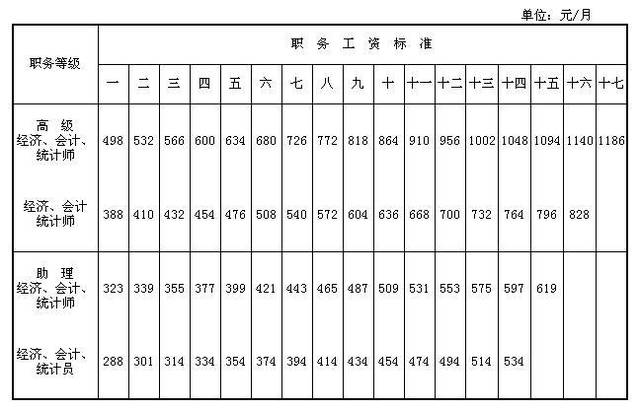 公司人口调整_人口老龄化图片(3)