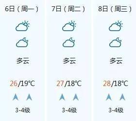 2016高考气象台:张家口天气预报(6月7日-8日)