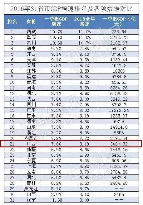 中国北海gdp排行榜_中国城市gdp2017排名 中国城市GDP排行榜2017 南宁4000亿排名广西省第一 国内财经