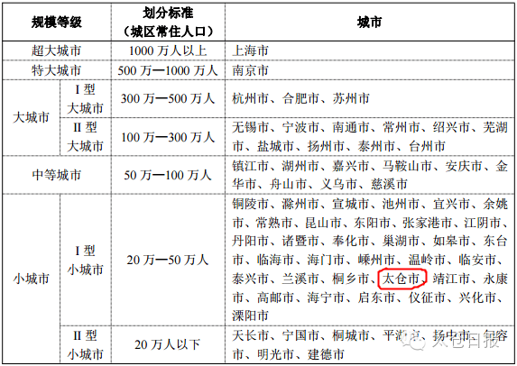 多少人口算中等城市_城市划分新国标 看看张家口属于几级(3)