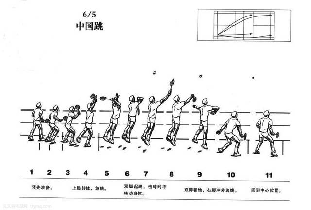 羽毛球教学之"中国跳"动作完整全图解