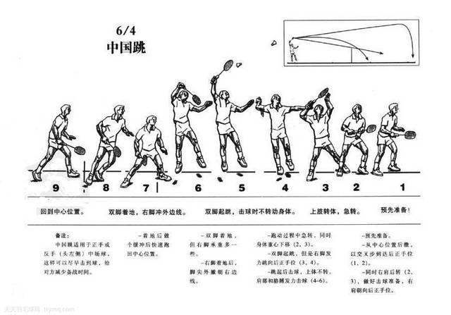 羽毛球教学之"中国跳"动作完整全图解