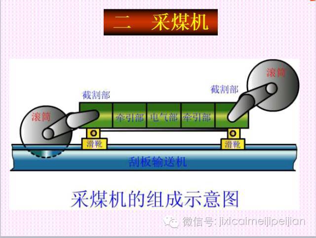 煤矿机械图文科普:综采工作面设备简述