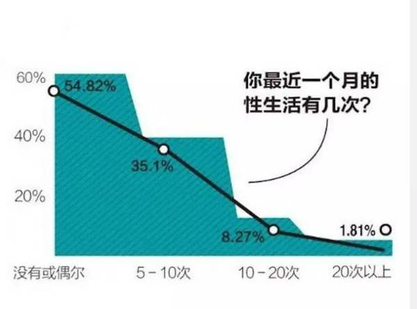 查已婚人口_人口普查