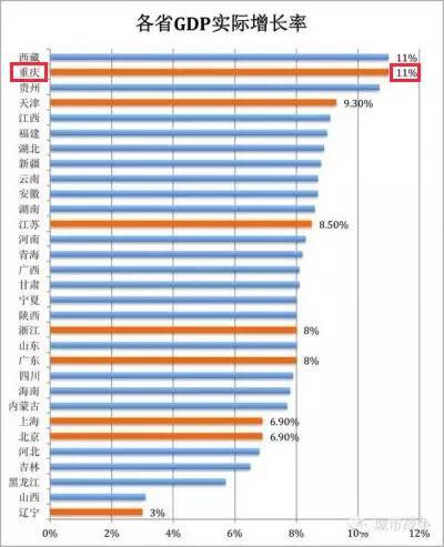 上海的GDP有多大_全国各省2016年GDP排行榜出炉,其中各城市GDP水分多大(2)