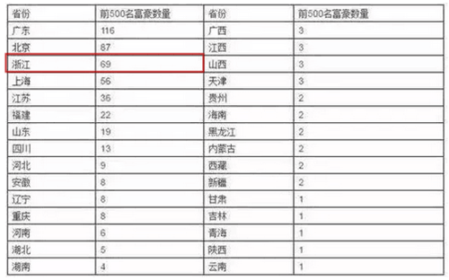 各城市人口亿万富豪排名_各省人口排名(2)