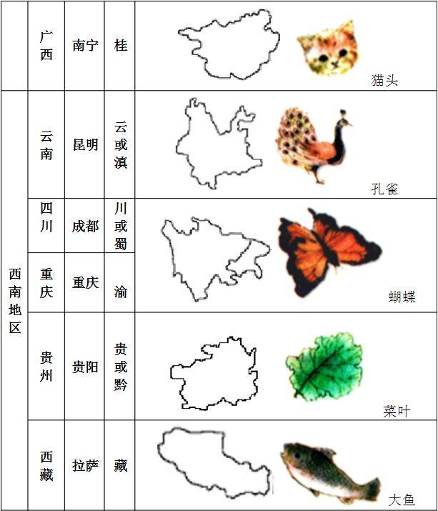 如果你们记忆地图有困难,可以利用形象模拟法来记忆,根据自己的喜好