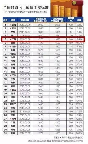 江苏90年gdp_实时(3)