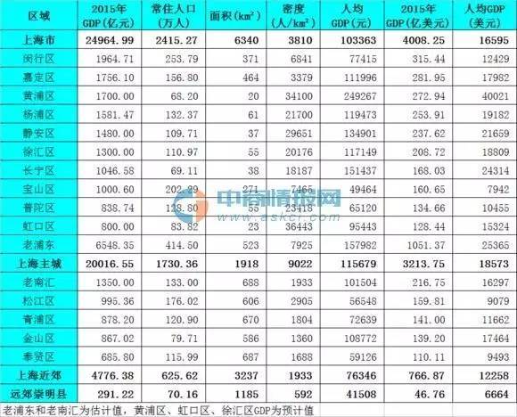 绍兴各区gdp人口