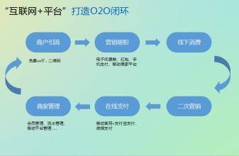 微信线下支付代理商